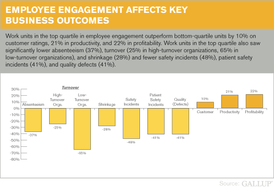 employee engagement graph