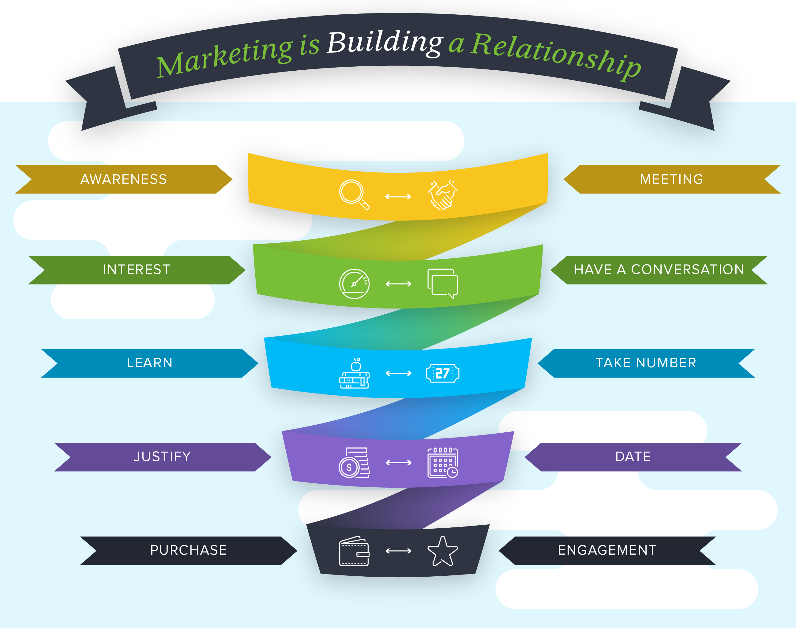 ms-3536-graphic-for-blog-post-marketing-is-building-a-relationship.png
