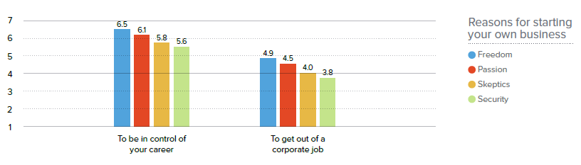 SMBSurvey_Freedom.png