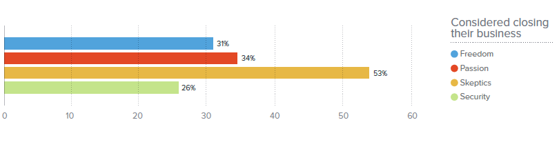 SMBSurvey_Skeptic.png