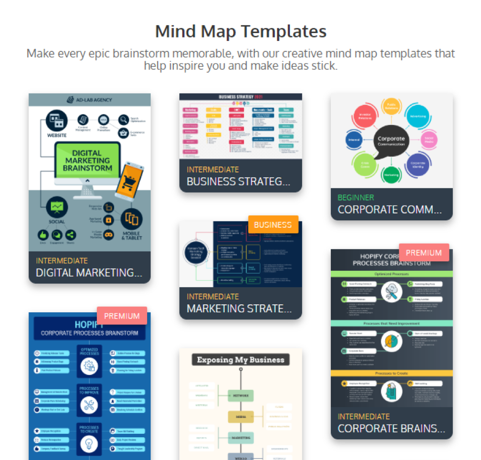 Mind map templates