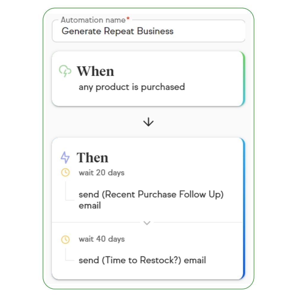 repeat business automation exmaple
