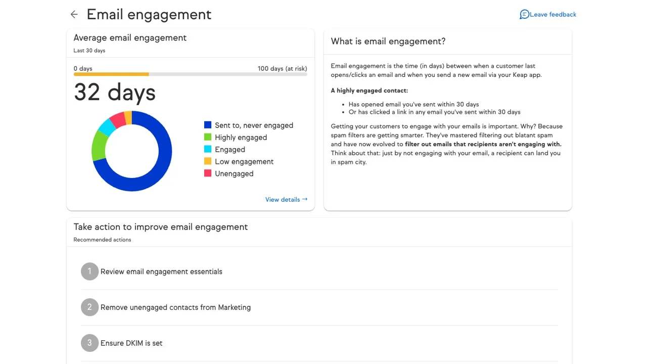 Screenshot of email engagement dashboard